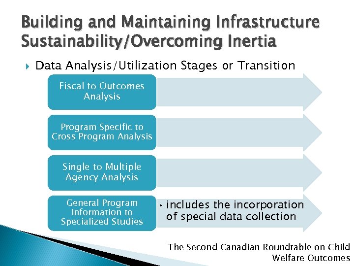 Building and Maintaining Infrastructure Sustainability/Overcoming Inertia Data Analysis/Utilization Stages or Transition Fiscal to Outcomes