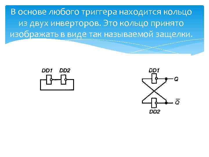 В основе любого триггера находится кольцо из двух инверторов. Это кольцо принято изображать в