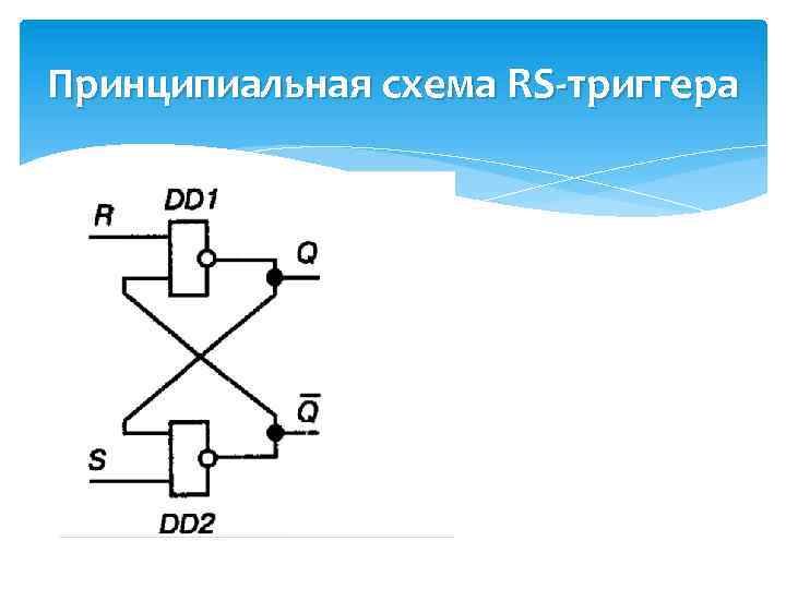 Принципиальная схема RS-триггера 