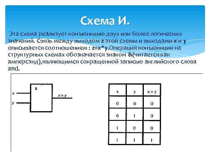 Конъюнкция на схеме