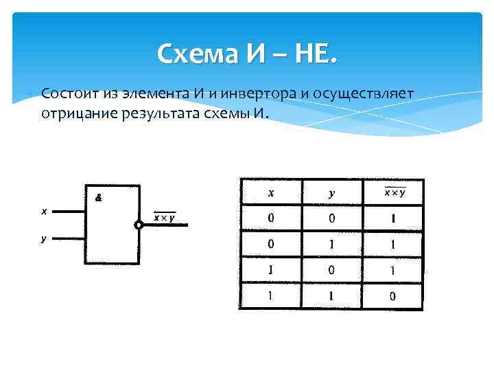 Какая логическая схема у указанного логического элемента инвертор