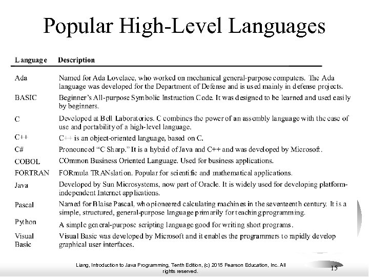 Popular High-Level Languages Liang, Introduction to Java Programming, Tenth Edition, (c) 2015 Pearson Education,