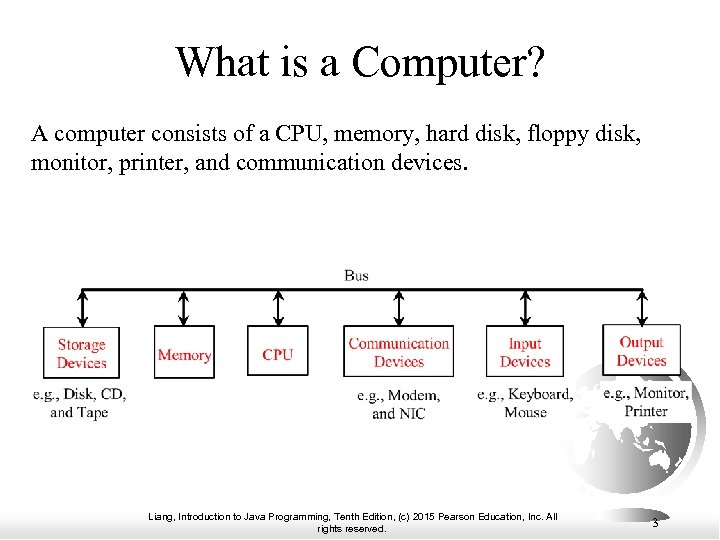 What is a Computer? A computer consists of a CPU, memory, hard disk, floppy