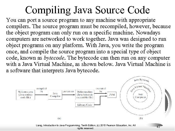 Compiling Java Source Code You can port a source program to any machine with