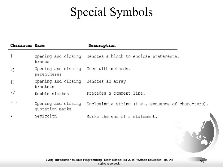 Special Symbols Liang, Introduction to Java Programming, Tenth Edition, (c) 2015 Pearson Education, Inc.