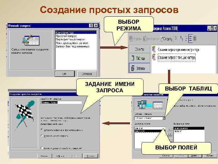 Создание простых запросов ВЫБОР РЕЖИМА ЗАДАНИЕ ИМЕНИ ЗАПРОСА ВЫБОР ТАБЛИЦ ВЫБОР ПОЛЕЙ 