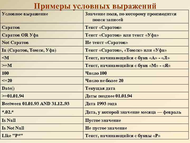 Условные фразы. Примеры условных. Свод условных выражений. Примеры условных выражений. Условные выражения в access.