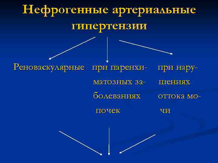 Нефрогенные артериальные гипертензии Реноваскулярные при паренхи- при наруматозных за- шениях болеваниях оттока мопочек чи