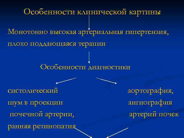 Особенности клинической картины Монотонно высокая артериальная гипертензия, плохо поддающаяся терапии Особенности диагностики систолический шум