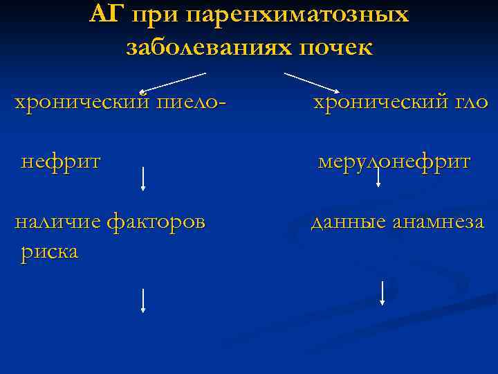 АГ при паренхиматозных заболеваниях почек хронический пиело- хронический гло нефрит мерулонефрит наличие факторов риска