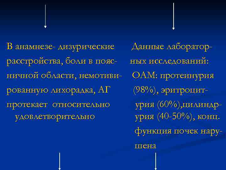 В анамнезе- дизурические расстройства, боли в поясничной области, немотивированную лихорадка, АГ протекает относительно удовлетворительно