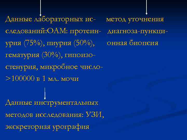 Данные лабораторных исследований: ОАМ: протеинурия (75%), пиурия (50%), гематурия (30%), гипоизостенурия, микробное число>100000 в