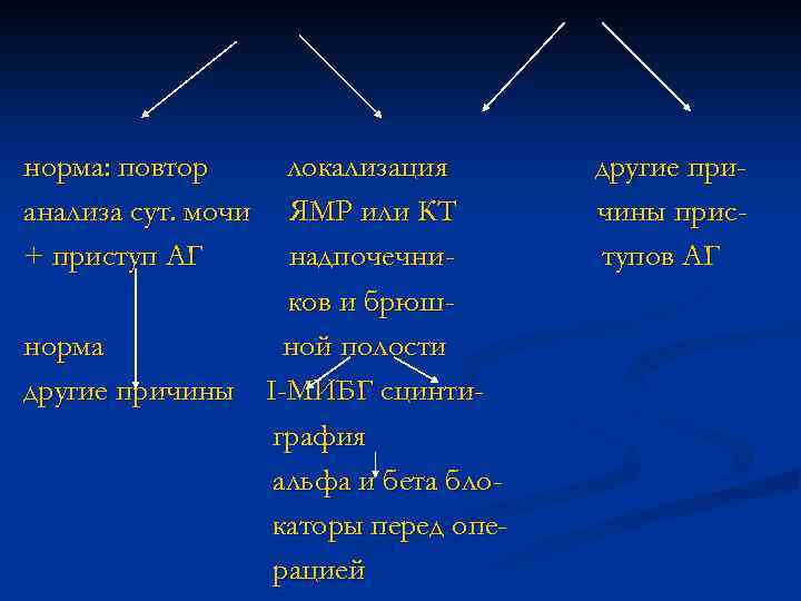 норма: повтор анализа сут. мочи + приступ АГ локализация ЯМР или КТ надпочечников и