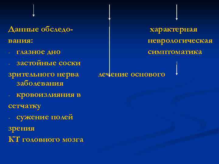 Данные обследования: - глазное дно - застойные соски зрительного нерва заболевания - кровоизлияния в