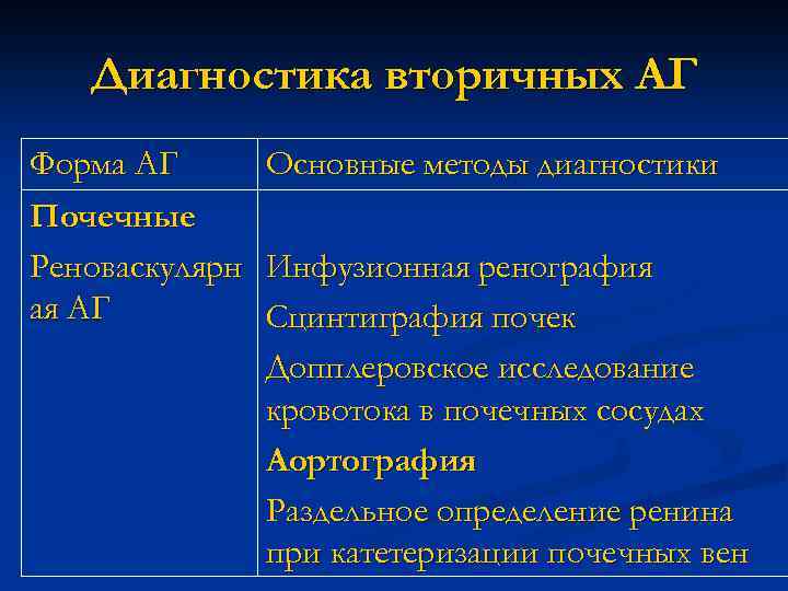 Диагностика вторичных АГ Форма АГ Почечные Реноваскулярн ая АГ Основные методы диагностики Инфузионная ренография