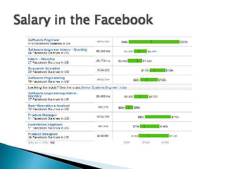 Salary in the Facebook 