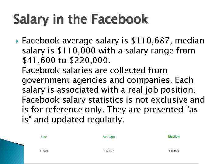 Salary in the Facebook average salary is $110, 687, median salary is $110, 000