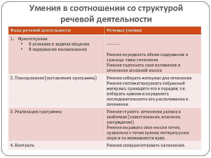 Речевая способность и речевая деятельность