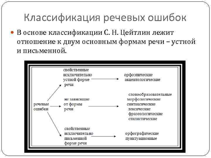 Классификация речи