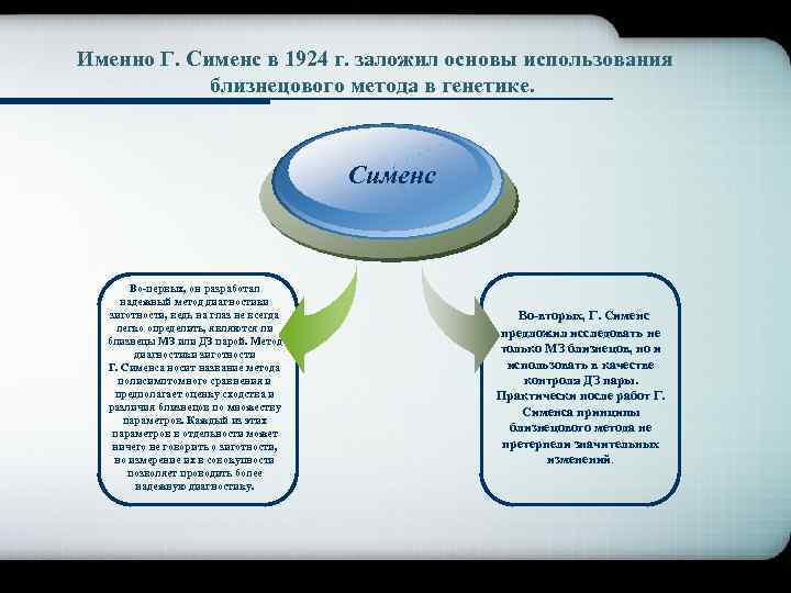 Company Logo Именно Г. Сименс в 1924 г. заложил основы использования близнецового метода в