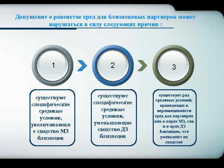 Company Logo Допущение о равенстве сред для близнецовых партнеров может нарушаться в силу следующих