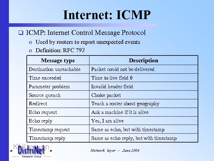 Internet: ICMP q ICMP: Internet Control Message Protocol o Used by routers to report