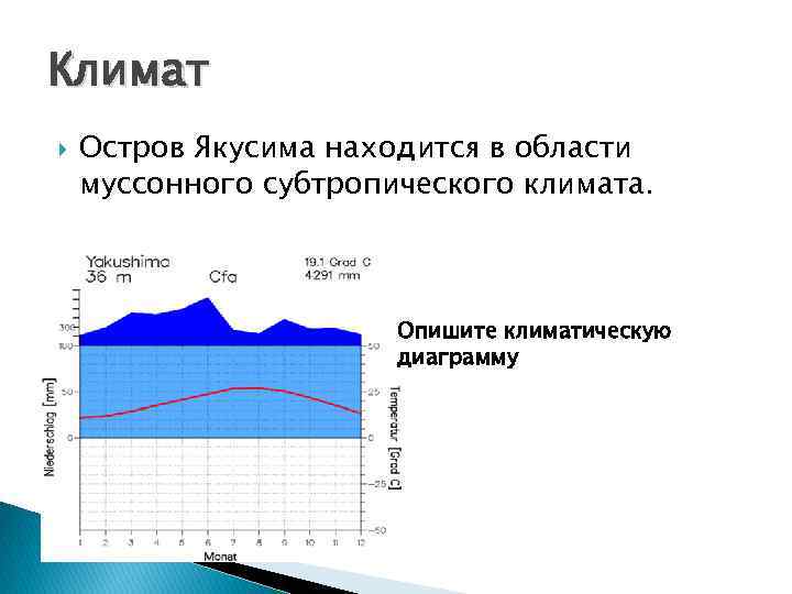Климат Остров Якусима находится в области муссонного субтропического климата. Опишите климатическую диаграмму 