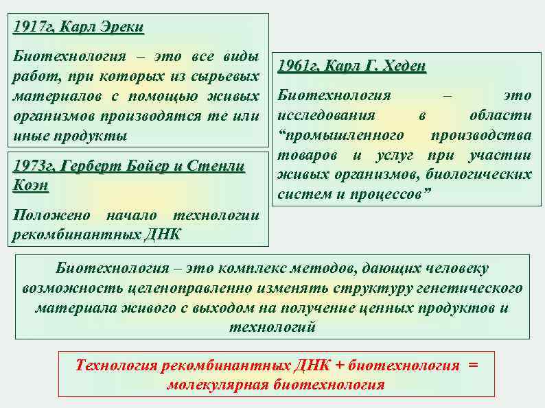 1917 г, Карл Эреки Биотехнология – это все виды работ, при которых из сырьевых