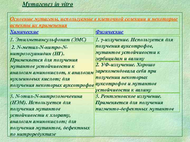 Мутагенез in vitro Основные мутагены, используемые в клеточной селекции и некоторые аспекты их применения