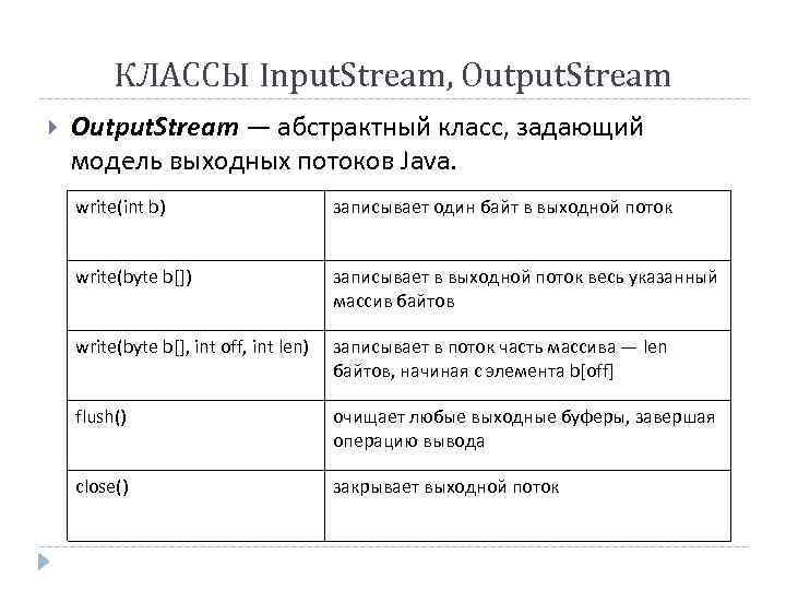 КЛАССЫ Input. Stream, Output. Stream — абстрактный класс, задающий модель выходных потоков Java. write(int