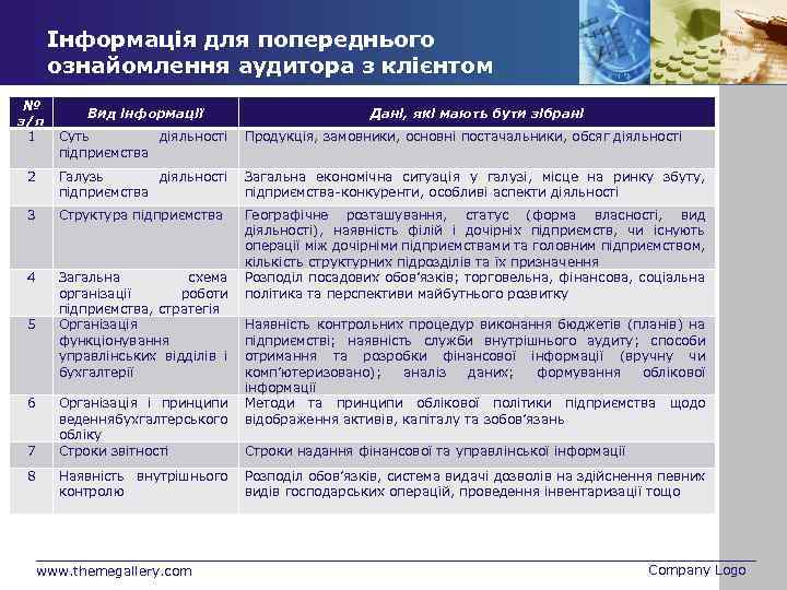 Інформація для попереднього ознайомлення аудитора з клієнтом № з/п 1 Вид інформації Дані, які