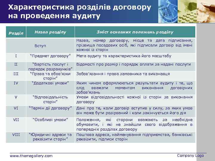 Характеристика розділів договору на проведення аудиту Розділ Назва розділу Вступ І “Предмет договору” ІІ