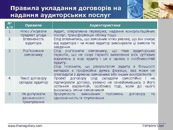 Правила укладання договорів на надання аудиторських послуг № з/п 1 2 Правило Характеристика Чітко