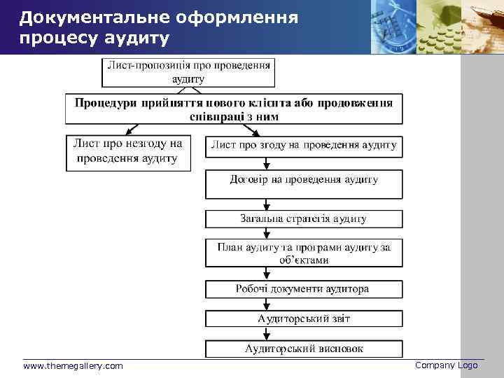 Документальне оформлення процесу аудиту www. themegallery. com Company Logo 