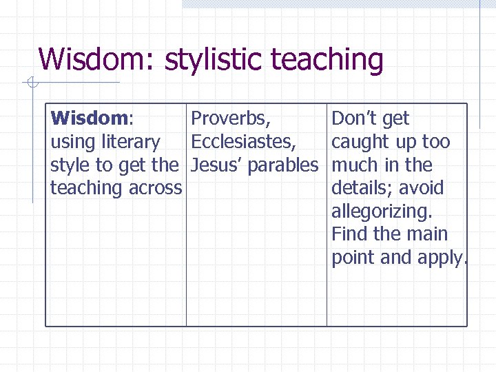 Wisdom: stylistic teaching Wisdom: Proverbs, using literary Ecclesiastes, style to get the Jesus’ parables