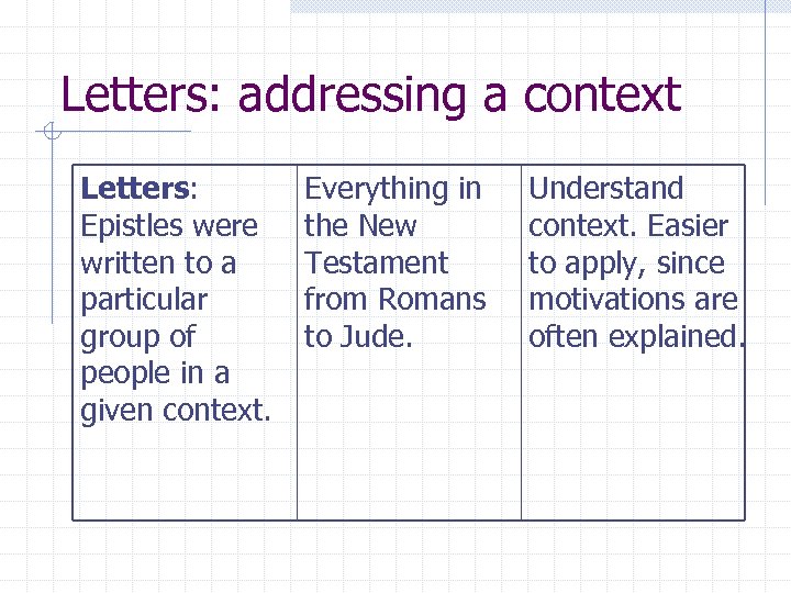 Letters: addressing a context Letters: Epistles were written to a particular group of people