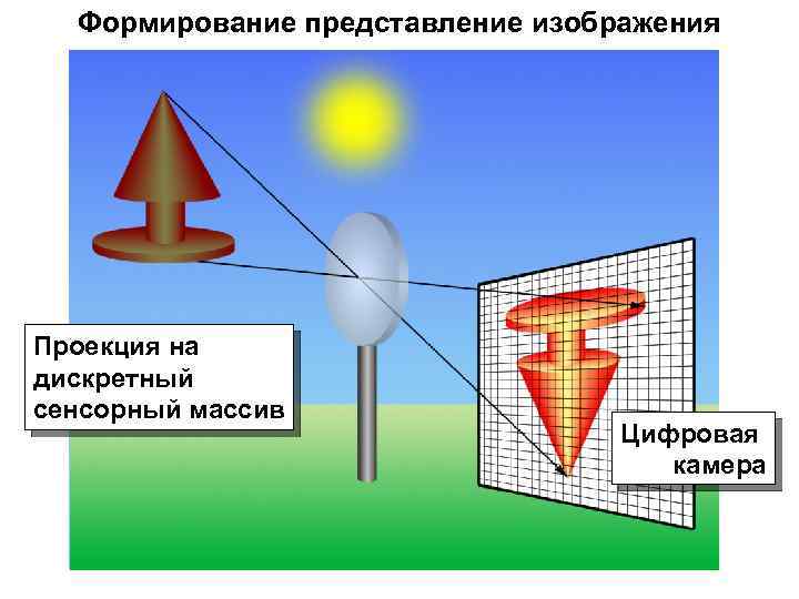 Принципы представления изображений