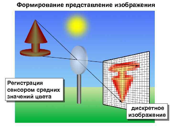 Представлении изображений