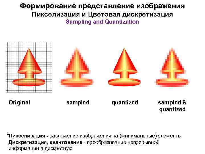 Способ представления объектов в компьютерной графике с помощью геометрических примитивов