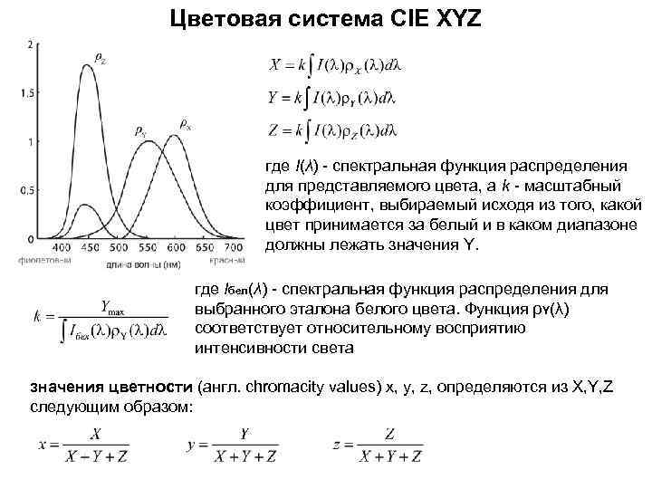 Способы описания цвета в компьютерной графике