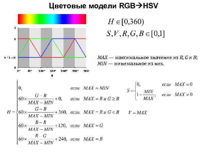 Rgb to hsv