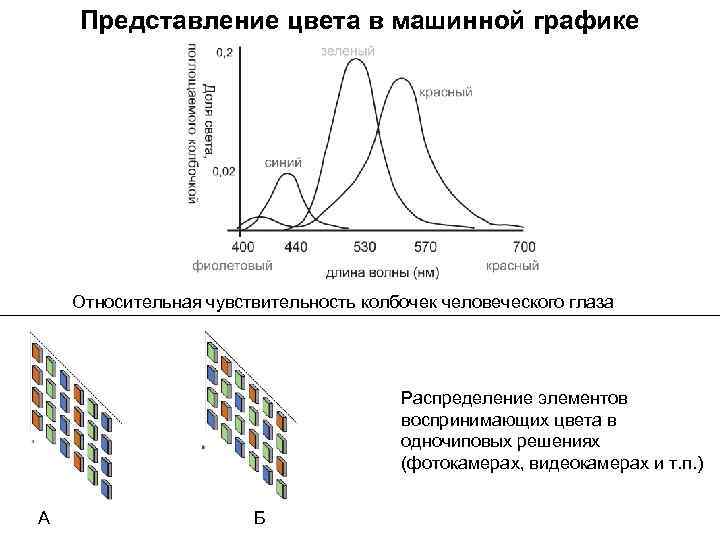 Способы описания цвета в компьютерной графике