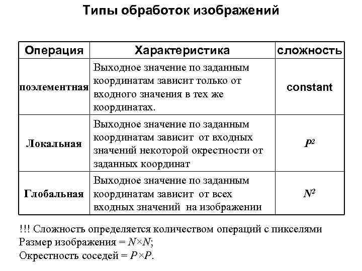 Параметры операций