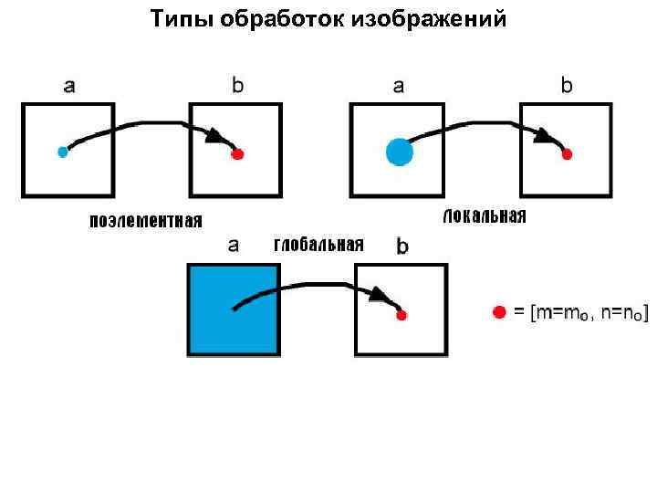 Представление изображений виды изображений