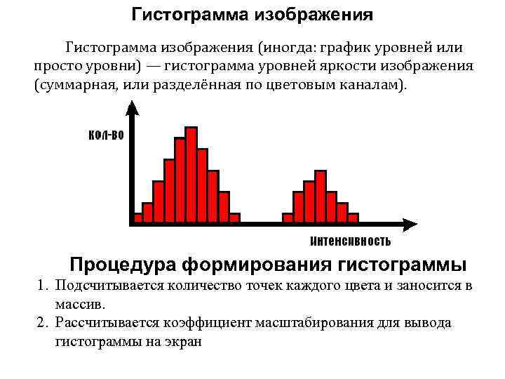 Что такое гистограмма изображения