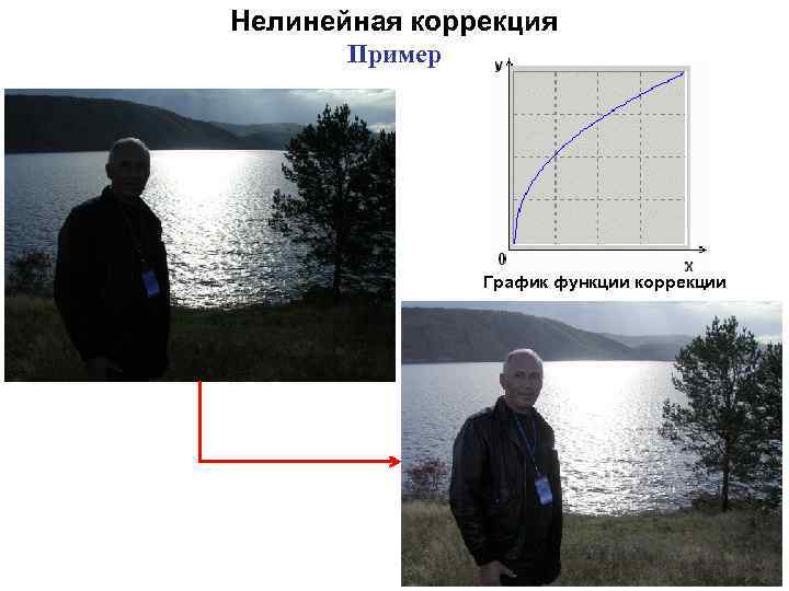 Нелинейная коррекция Пример График функции коррекции 