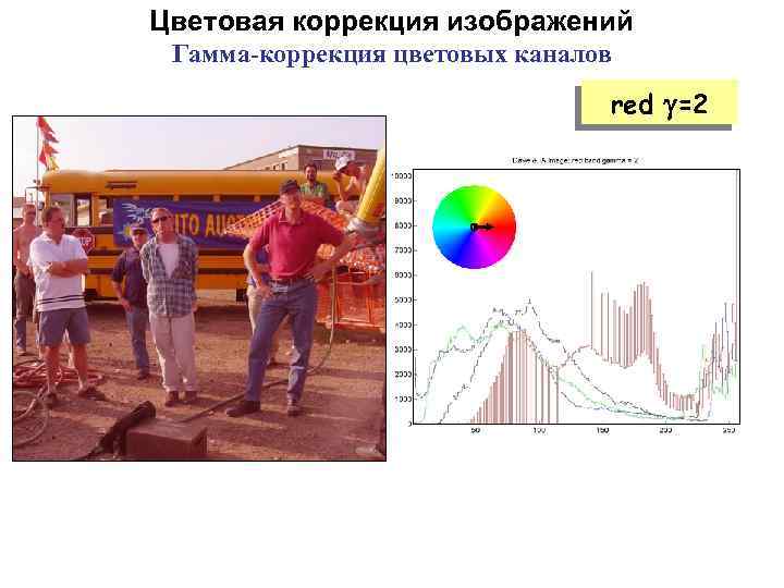 Цветовая коррекция изображений Гамма-коррекция цветовых каналов red =2 