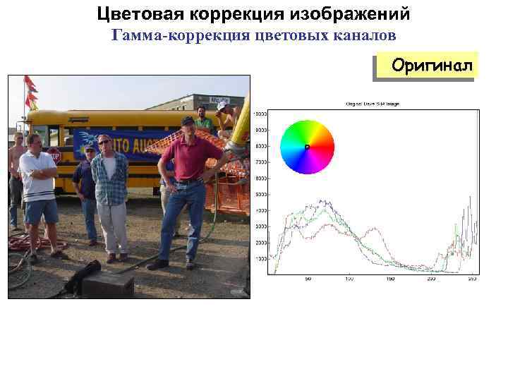 Цветовая коррекция изображений Гамма-коррекция цветовых каналов Оригинал 