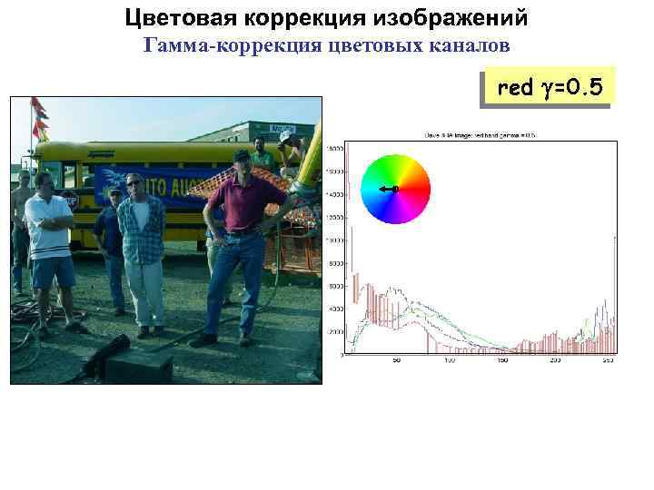 Цветовая коррекция изображений Гамма-коррекция цветовых каналов red =0. 5 