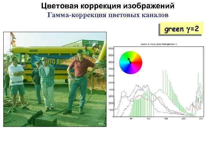 Цветовая коррекция изображений Гамма-коррекция цветовых каналов green =2 
